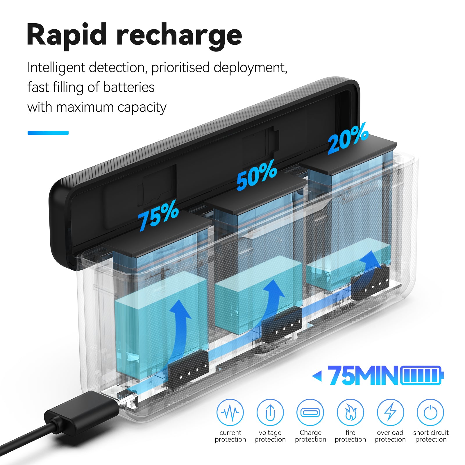 Telesin charging box for DJI Action4/3/5pro