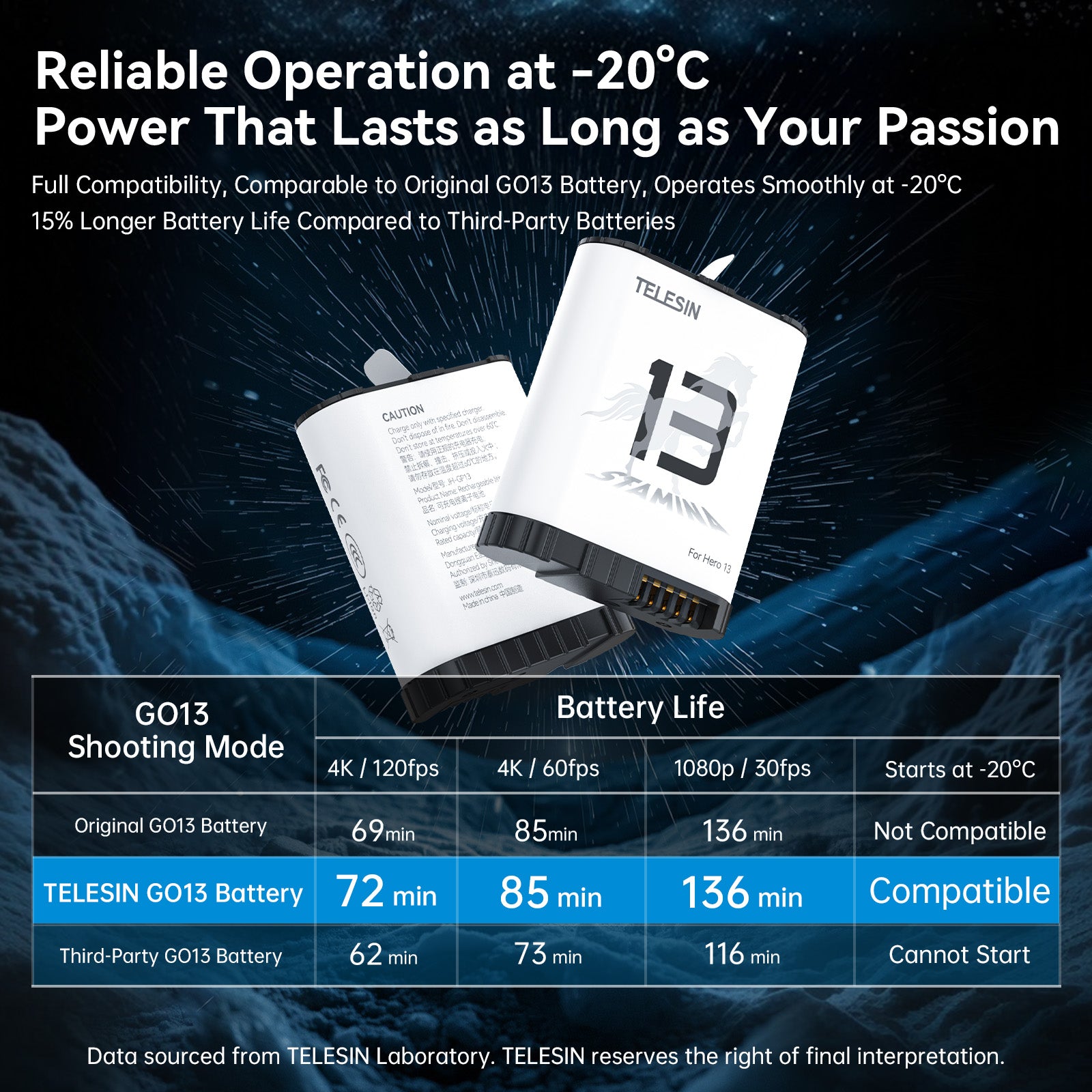 Telesin High performance battery for gopro 13